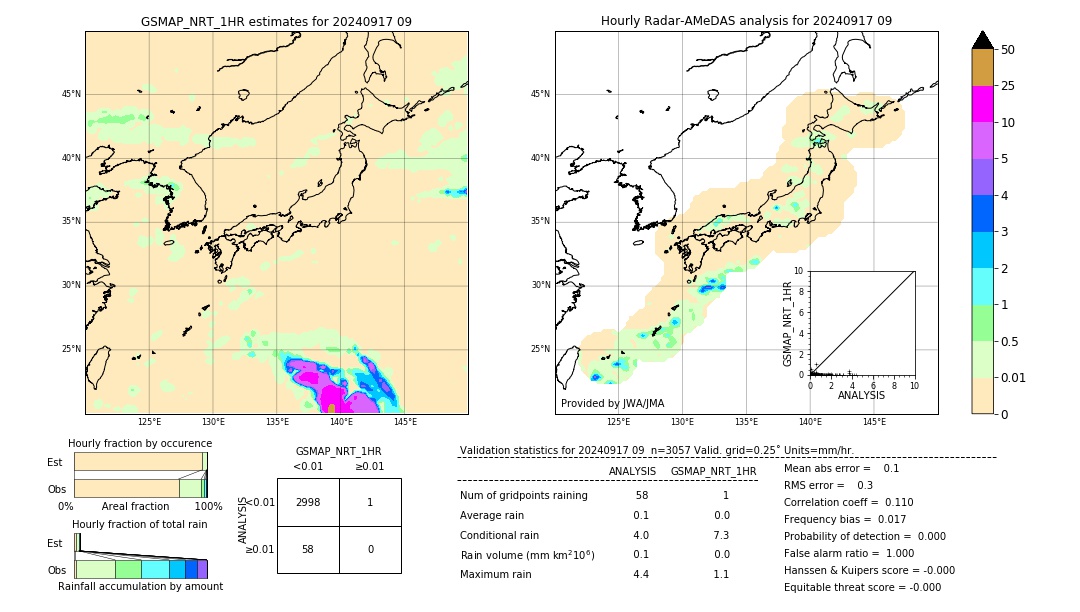 GSMaP NRT validation image. 2024/09/17 09