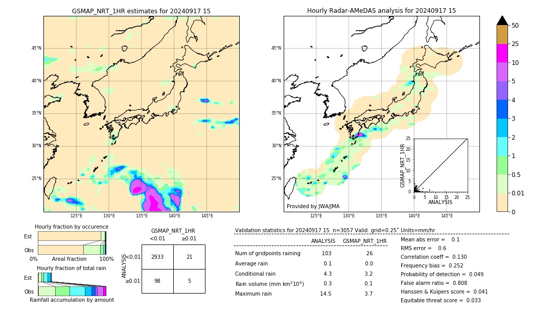 GSMaP NRT validation image. 2024/09/17 15