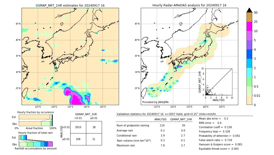 GSMaP NRT validation image. 2024/09/17 16