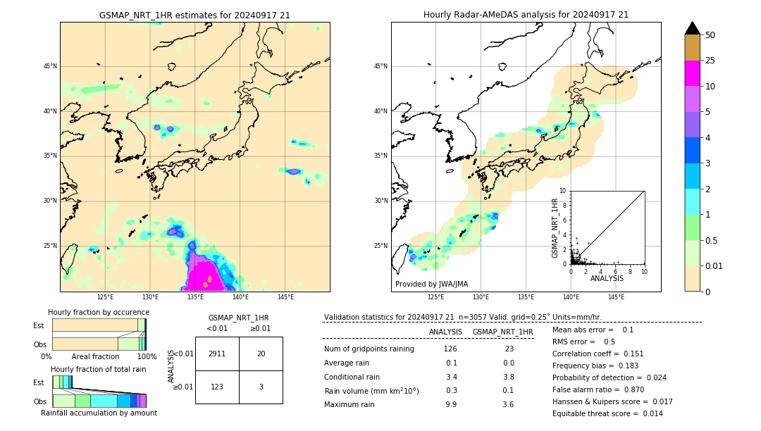 GSMaP NRT validation image. 2024/09/17 21