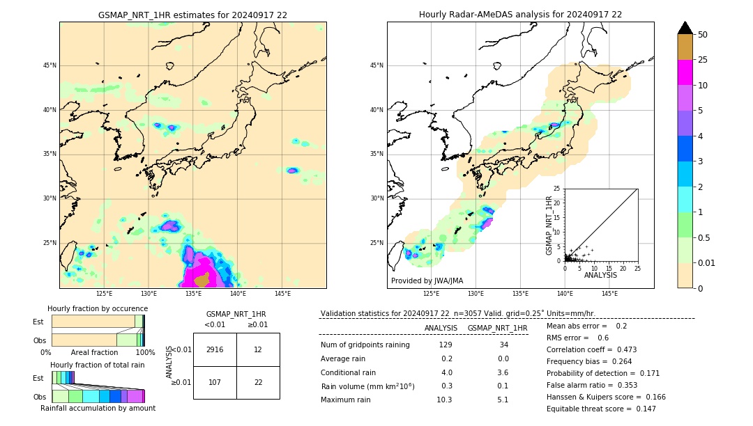 GSMaP NRT validation image. 2024/09/17 22