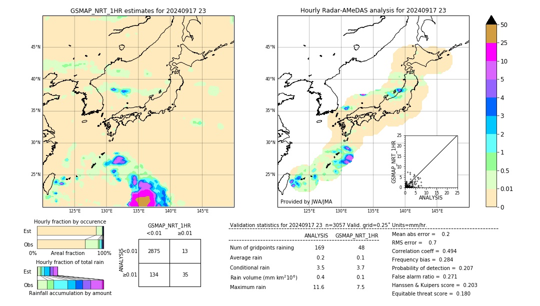 GSMaP NRT validation image. 2024/09/17 23