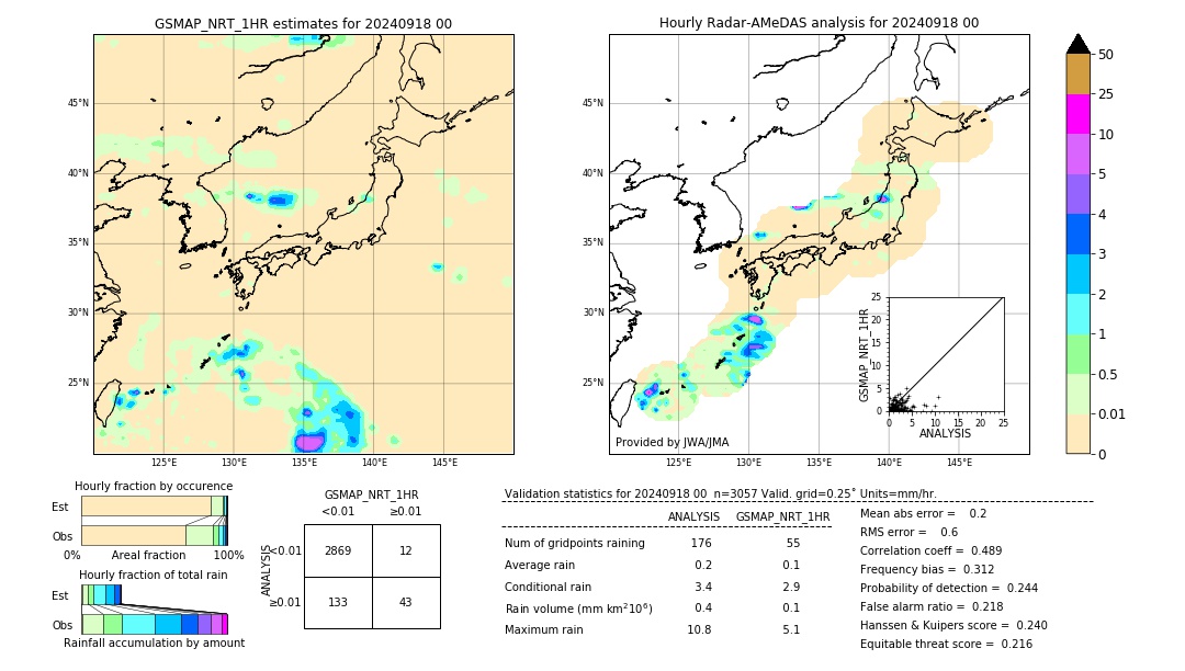 GSMaP NRT validation image. 2024/09/18 00