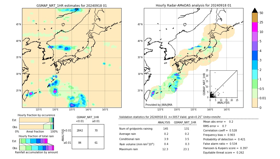 GSMaP NRT validation image. 2024/09/18 01