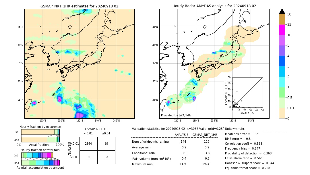 GSMaP NRT validation image. 2024/09/18 02