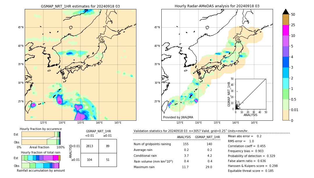 GSMaP NRT validation image. 2024/09/18 03