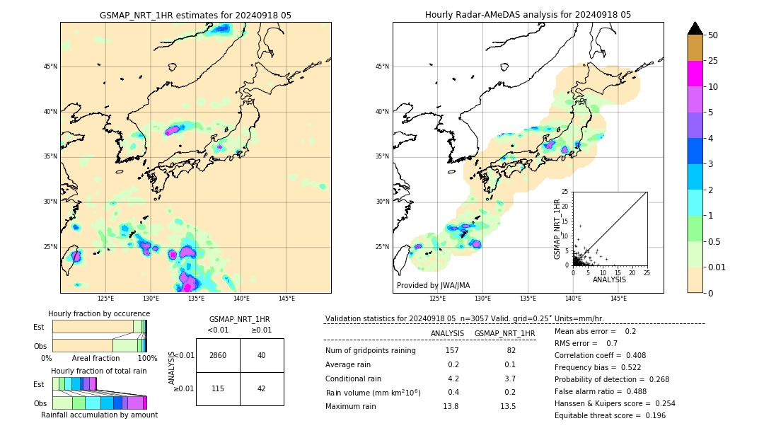 GSMaP NRT validation image. 2024/09/18 05