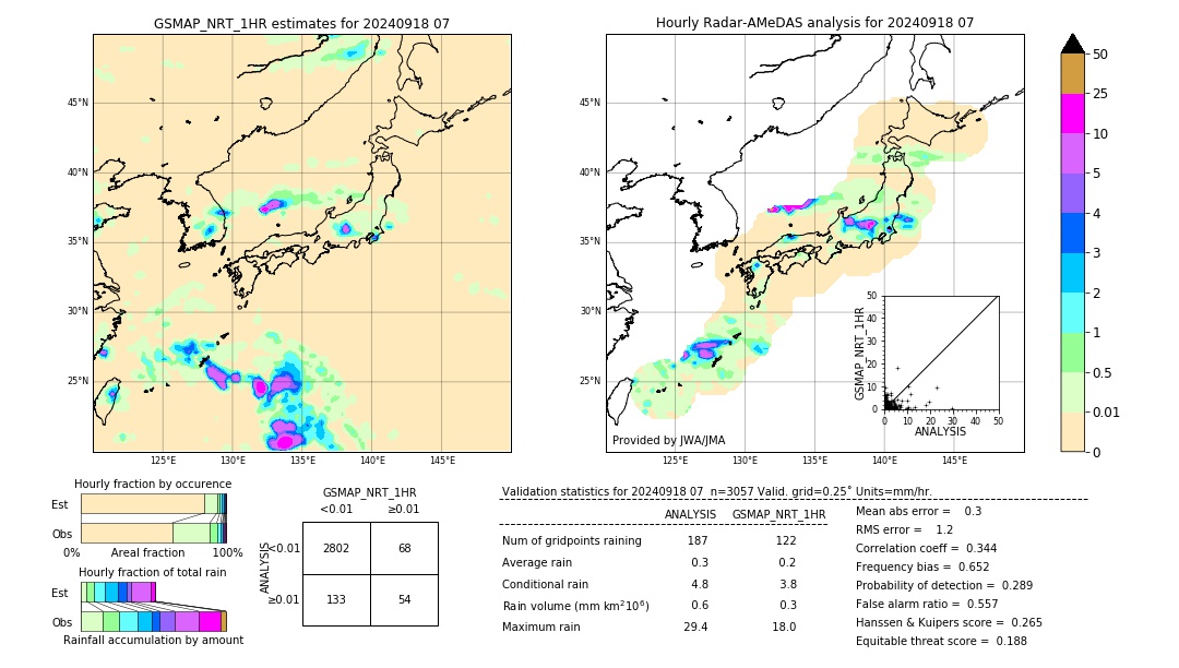 GSMaP NRT validation image. 2024/09/18 07