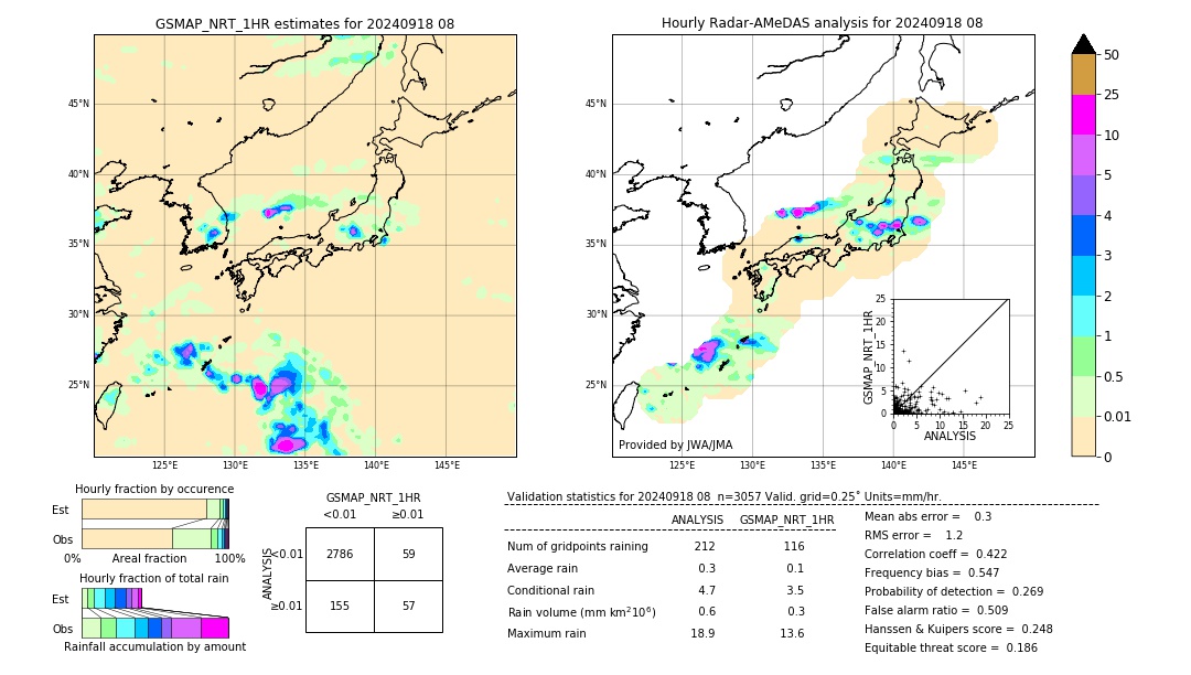 GSMaP NRT validation image. 2024/09/18 08