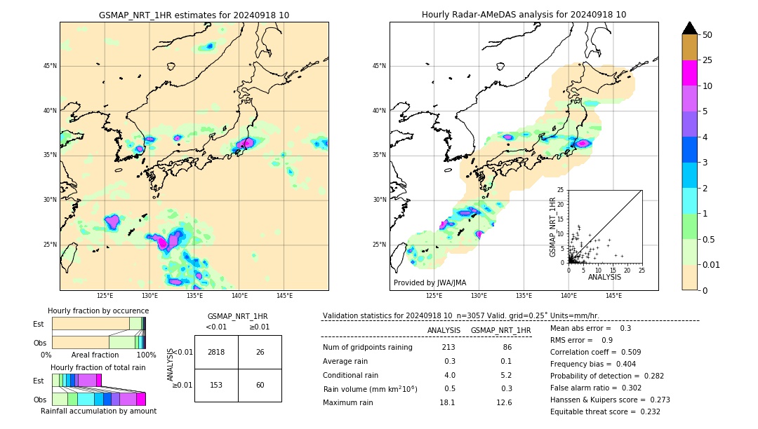 GSMaP NRT validation image. 2024/09/18 10