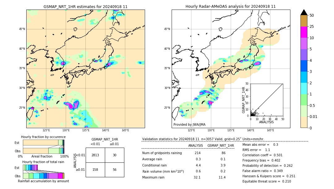 GSMaP NRT validation image. 2024/09/18 11