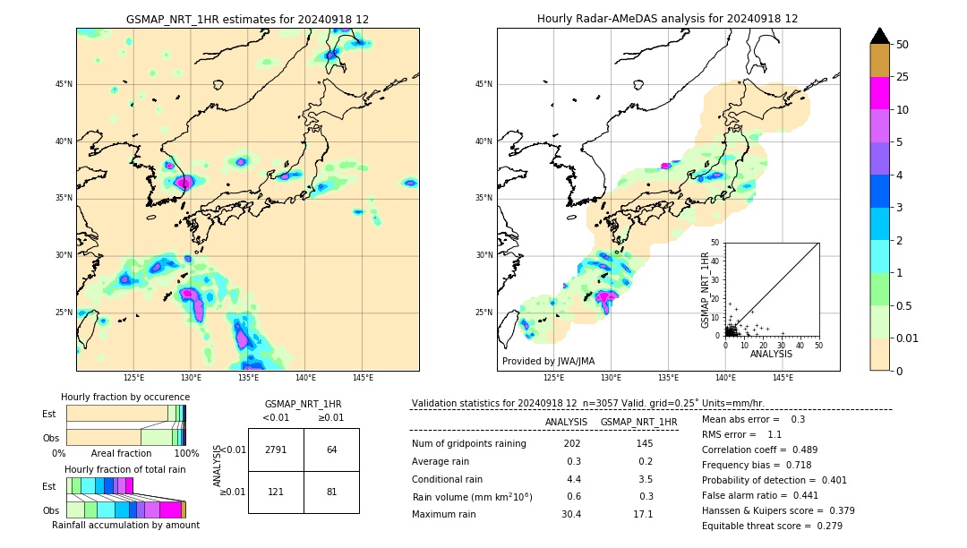 GSMaP NRT validation image. 2024/09/18 12