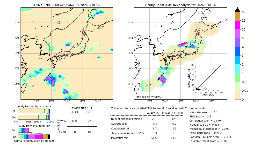 GSMaP NRT validation image. 2024/09/18 14