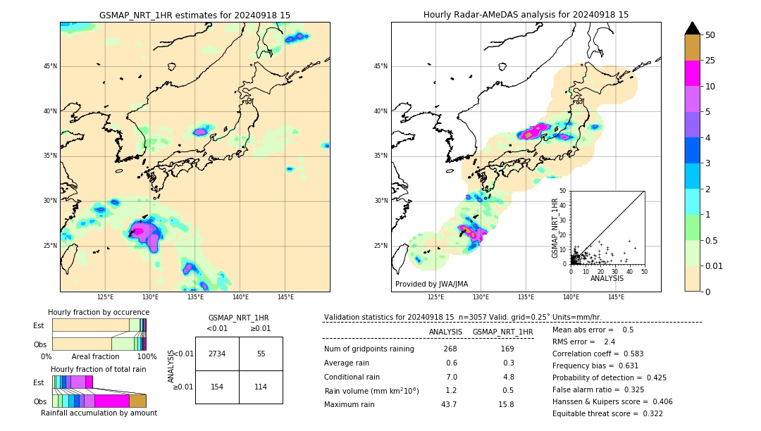 GSMaP NRT validation image. 2024/09/18 15