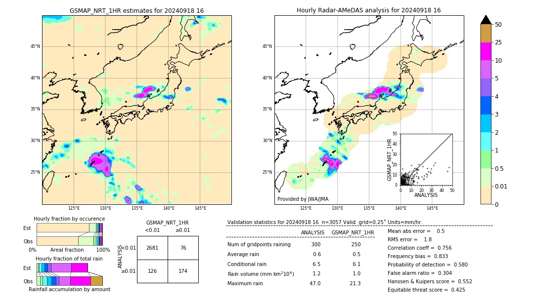 GSMaP NRT validation image. 2024/09/18 16