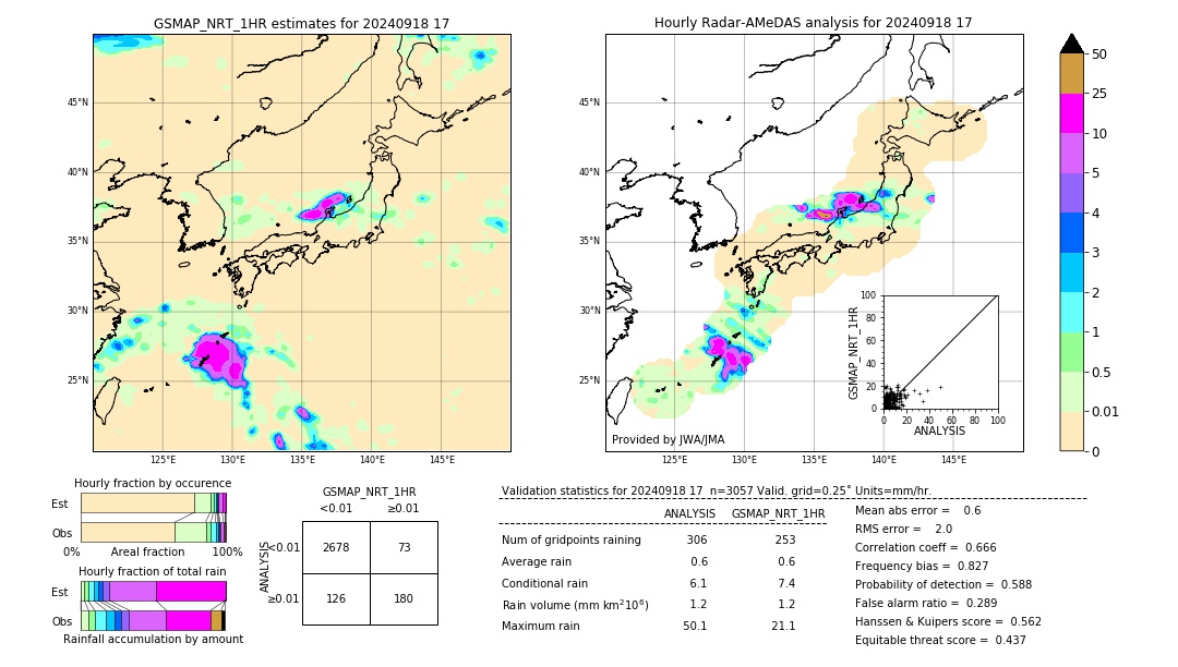 GSMaP NRT validation image. 2024/09/18 17