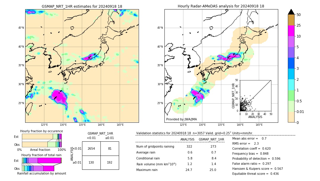 GSMaP NRT validation image. 2024/09/18 18