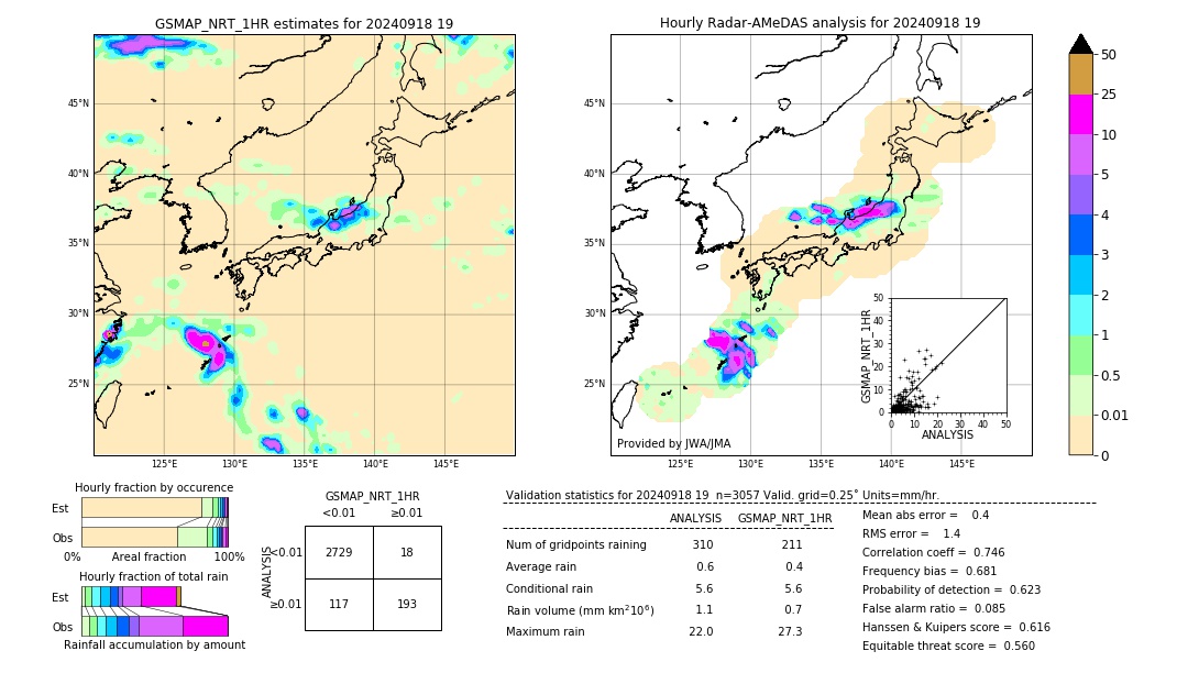 GSMaP NRT validation image. 2024/09/18 19