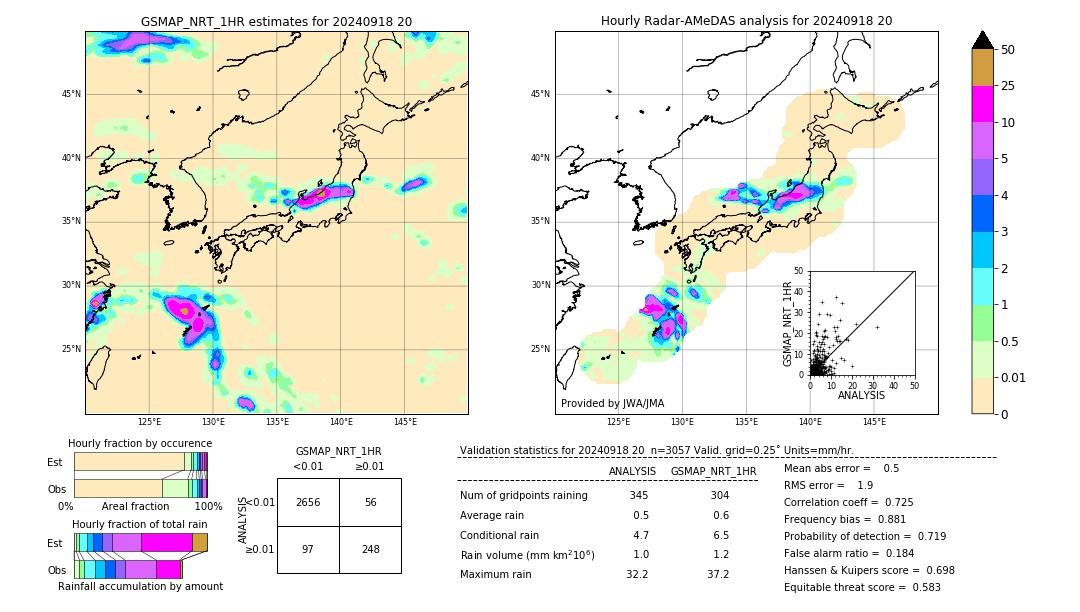 GSMaP NRT validation image. 2024/09/18 20