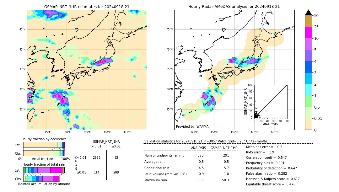 GSMaP NRT validation image. 2024/09/18 21