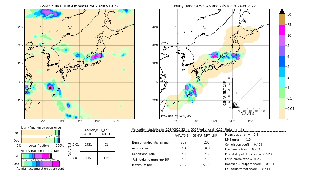 GSMaP NRT validation image. 2024/09/18 22