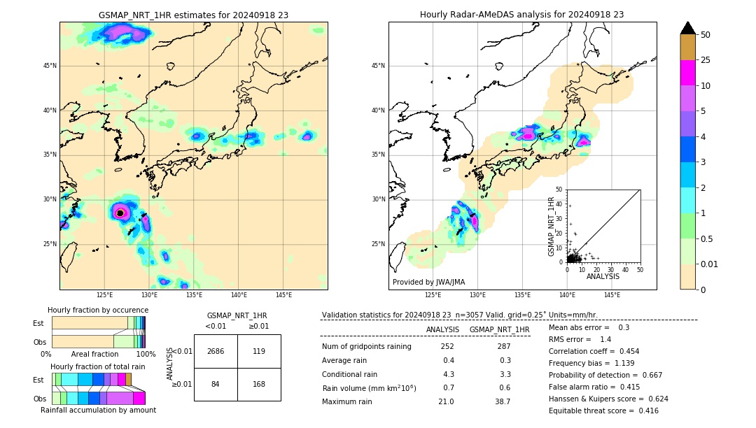 GSMaP NRT validation image. 2024/09/18 23