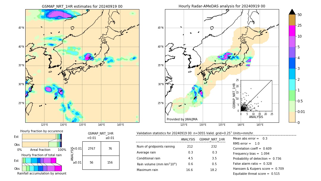 GSMaP NRT validation image. 2024/09/19 00