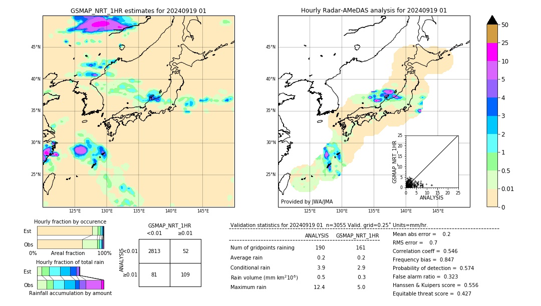 GSMaP NRT validation image. 2024/09/19 01