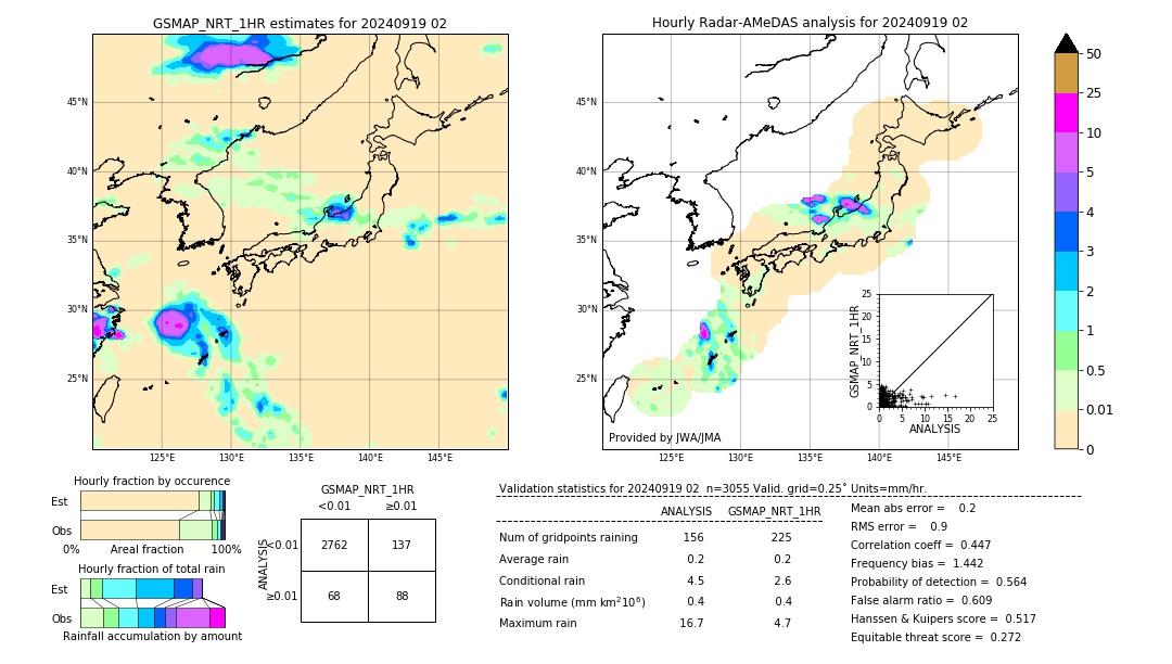 GSMaP NRT validation image. 2024/09/19 02