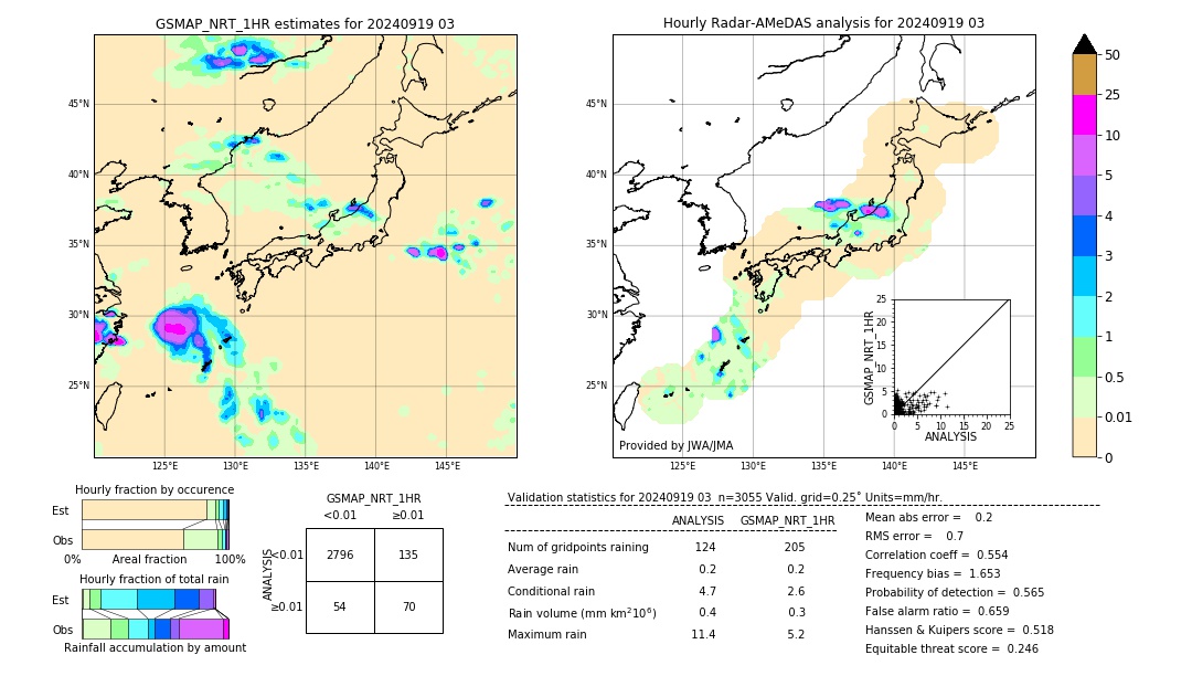 GSMaP NRT validation image. 2024/09/19 03