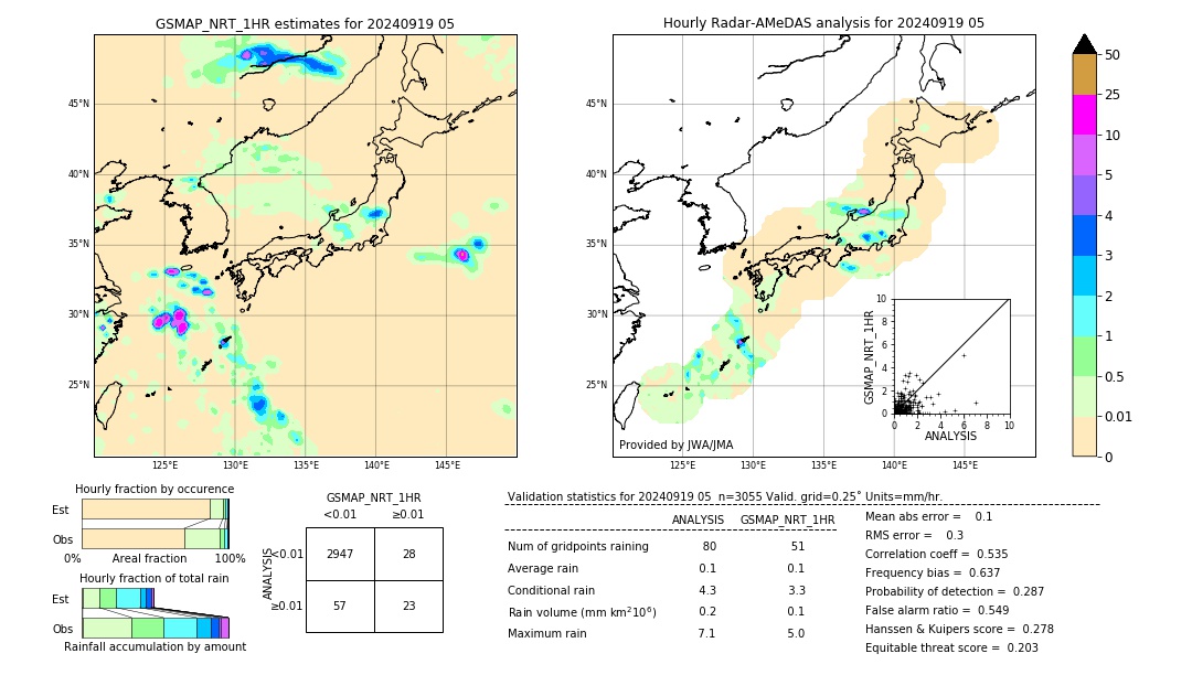 GSMaP NRT validation image. 2024/09/19 05