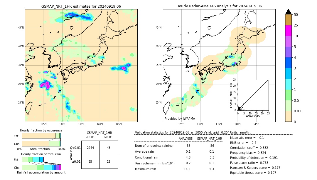 GSMaP NRT validation image. 2024/09/19 06