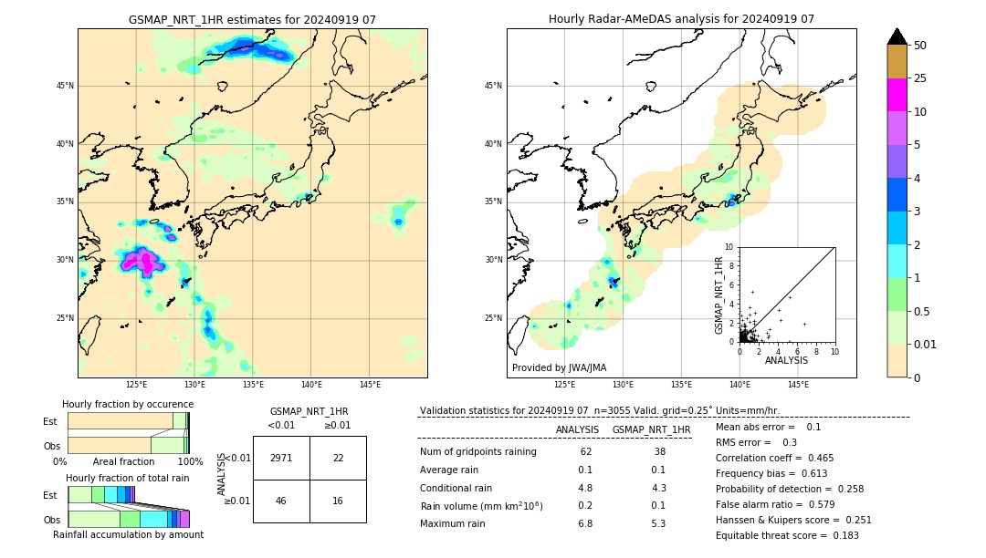 GSMaP NRT validation image. 2024/09/19 07