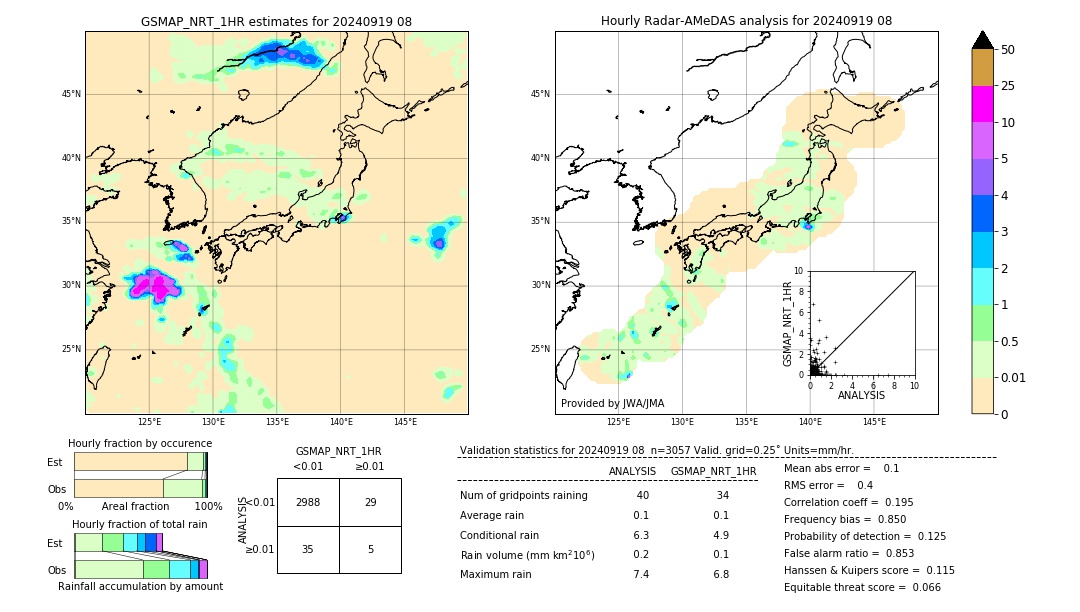 GSMaP NRT validation image. 2024/09/19 08