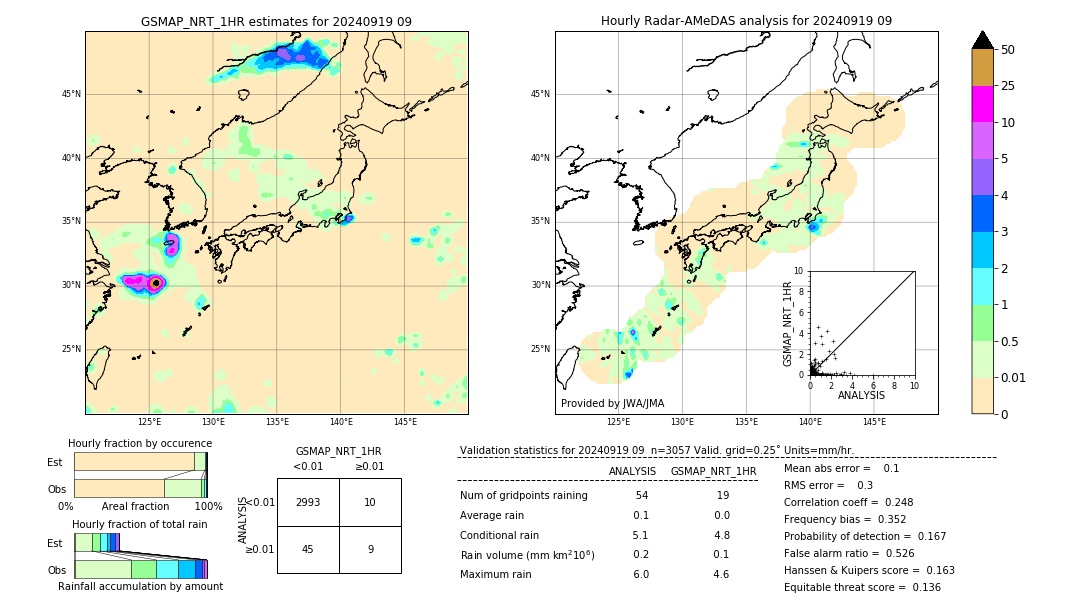 GSMaP NRT validation image. 2024/09/19 09