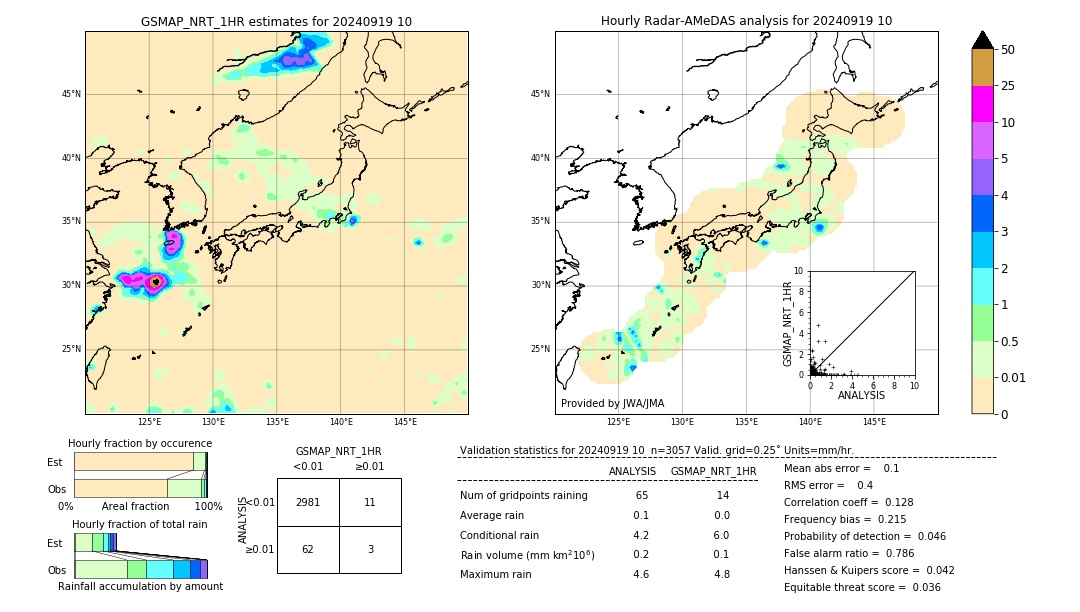 GSMaP NRT validation image. 2024/09/19 10