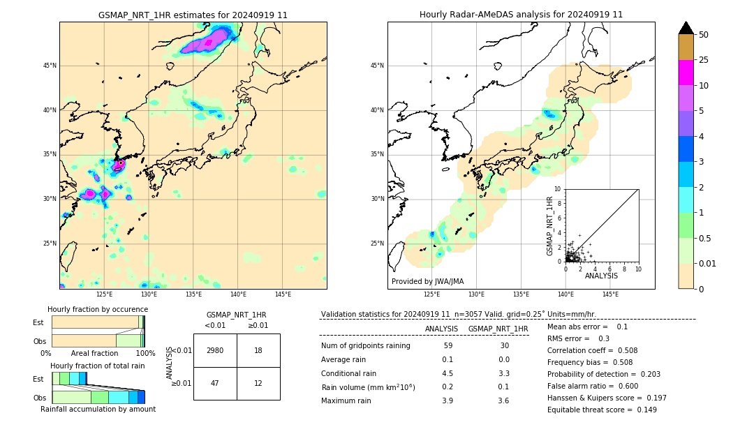 GSMaP NRT validation image. 2024/09/19 11