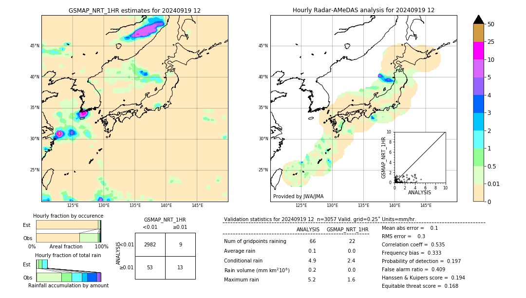 GSMaP NRT validation image. 2024/09/19 12