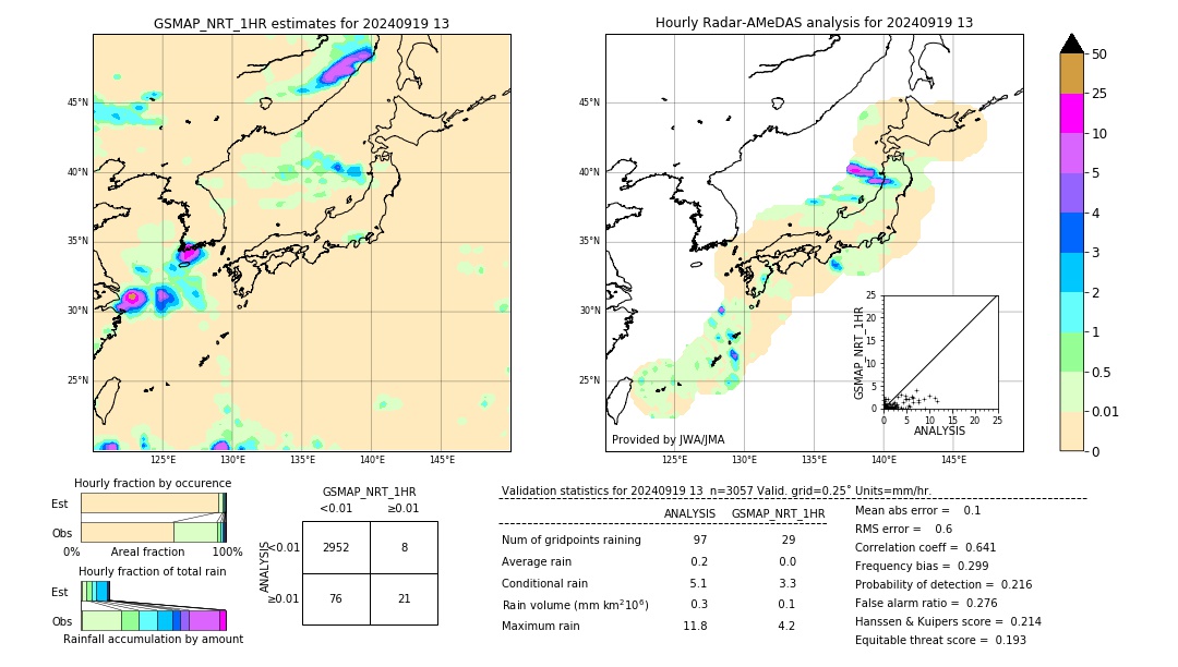 GSMaP NRT validation image. 2024/09/19 13