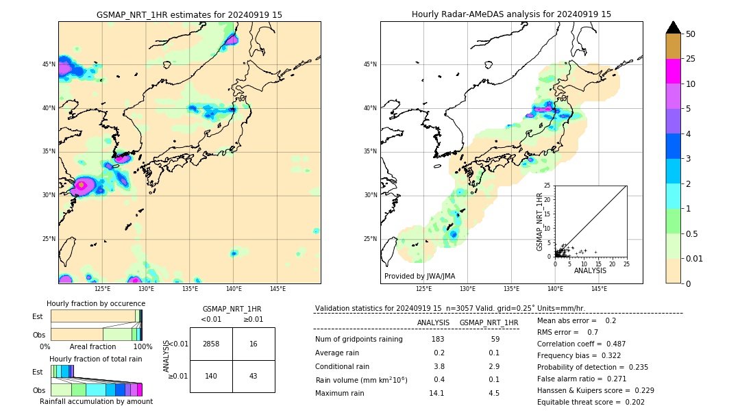 GSMaP NRT validation image. 2024/09/19 15