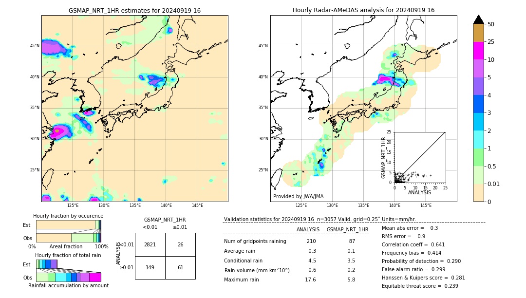 GSMaP NRT validation image. 2024/09/19 16