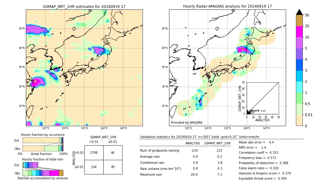 GSMaP NRT validation image. 2024/09/19 17