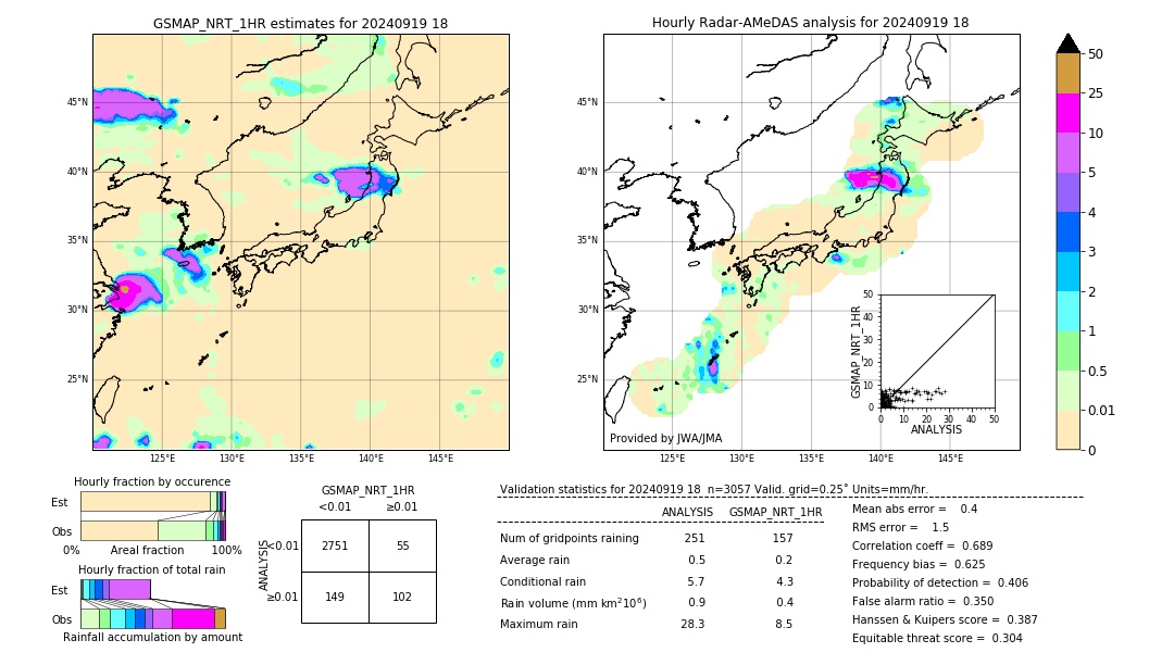 GSMaP NRT validation image. 2024/09/19 18