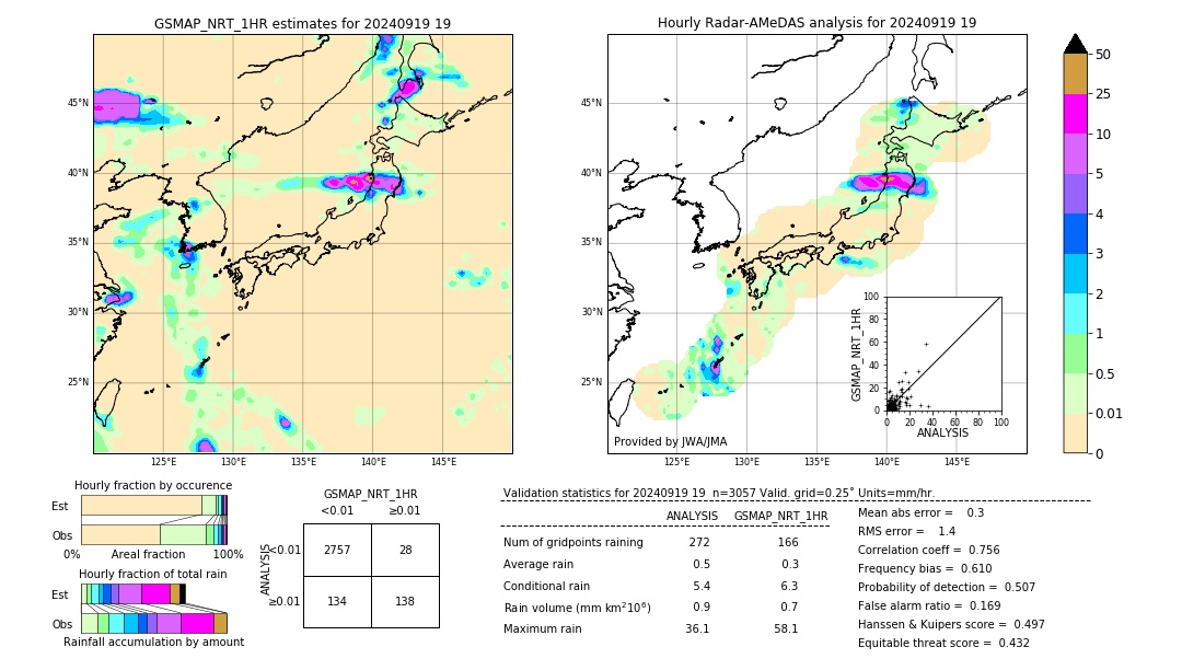 GSMaP NRT validation image. 2024/09/19 19