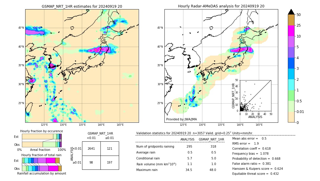 GSMaP NRT validation image. 2024/09/19 20