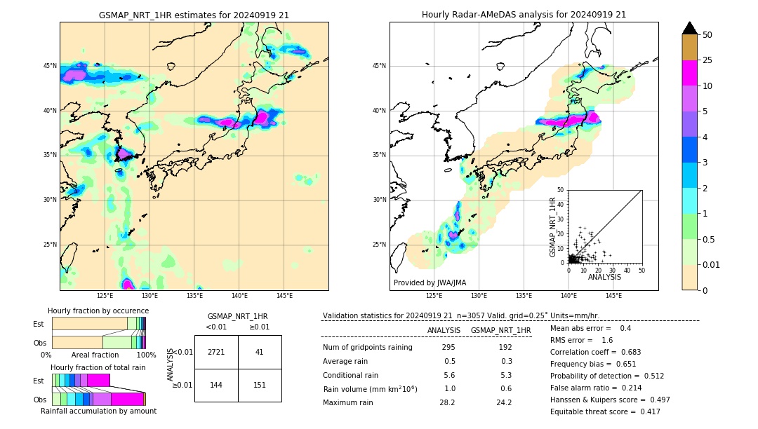 GSMaP NRT validation image. 2024/09/19 21