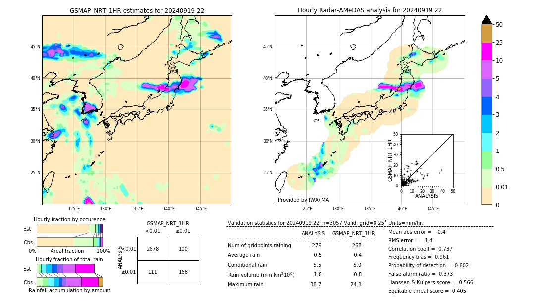 GSMaP NRT validation image. 2024/09/19 22