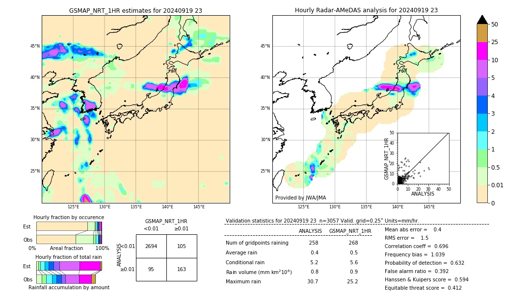 GSMaP NRT validation image. 2024/09/19 23