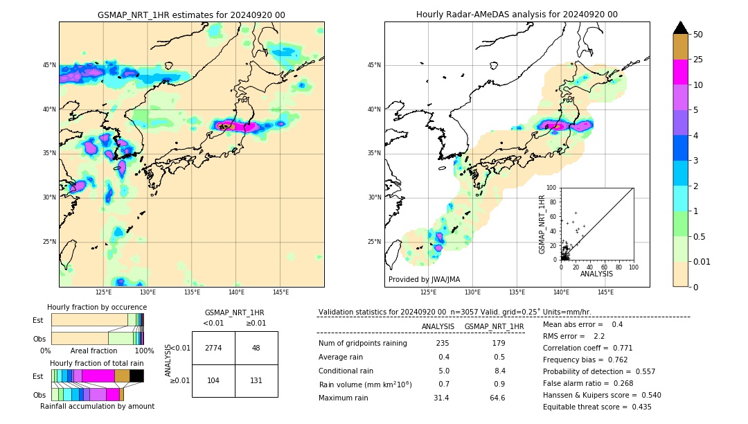 GSMaP NRT validation image. 2024/09/20 00