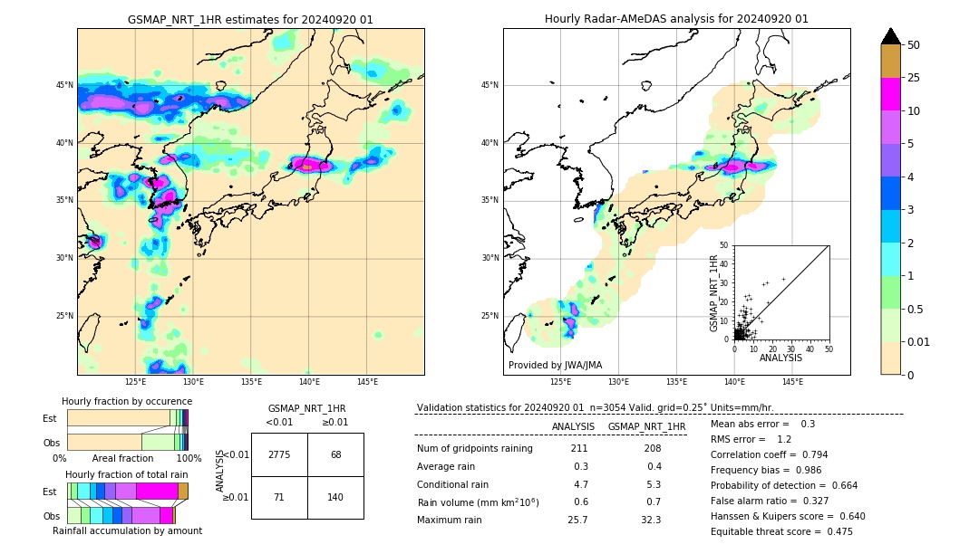 GSMaP NRT validation image. 2024/09/20 01